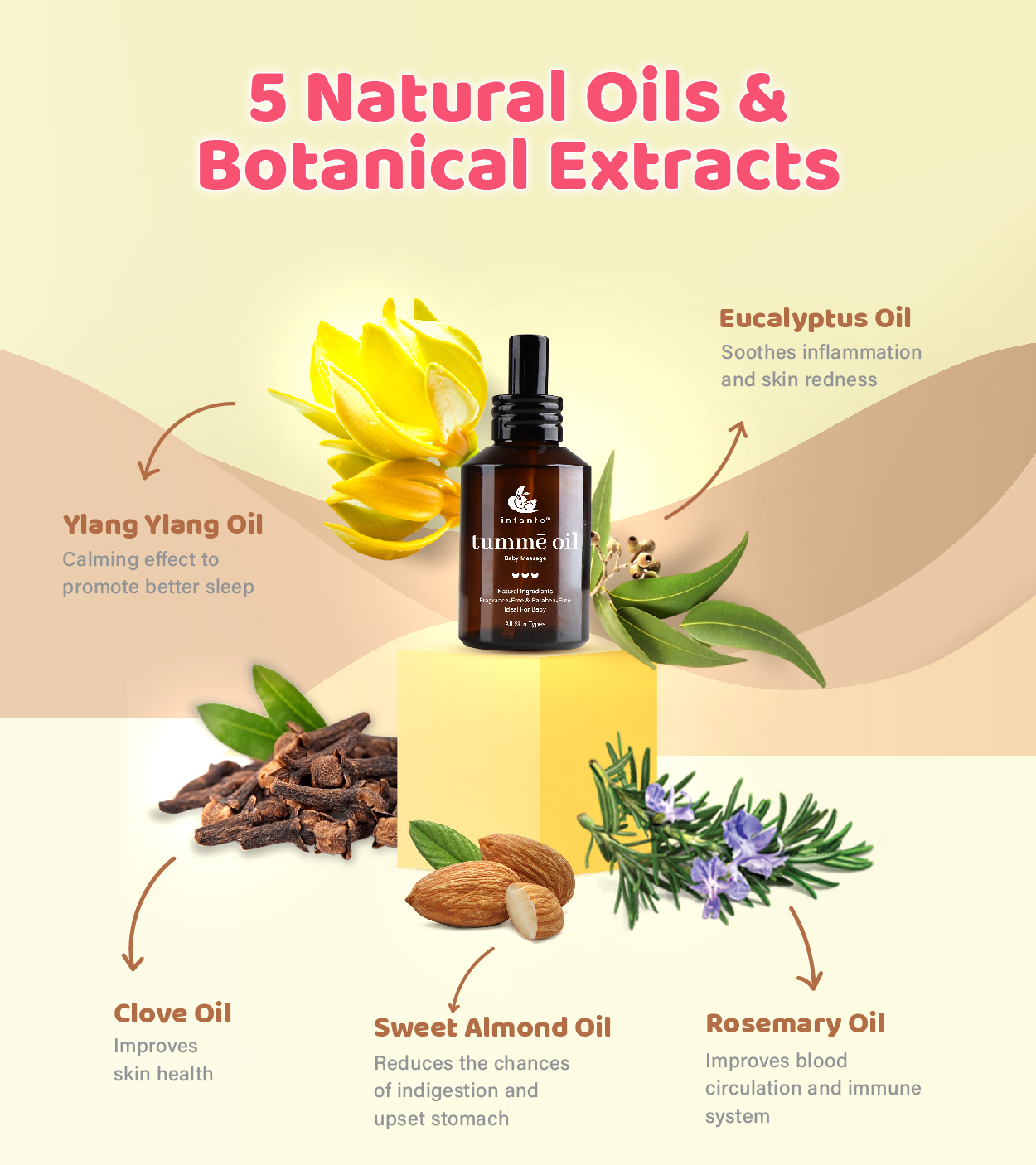 infanto baby tummy massage oil anti colic gassy stomatch 宝宝肚子涨风按摩油